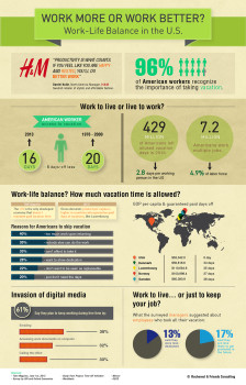 Infographic Work-life balance